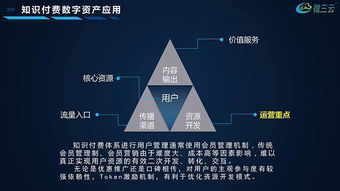 區(qū)塊鏈賦能實體經(jīng)濟 數(shù)字技術(shù)服務(wù)在落地應(yīng)用中的解決方案